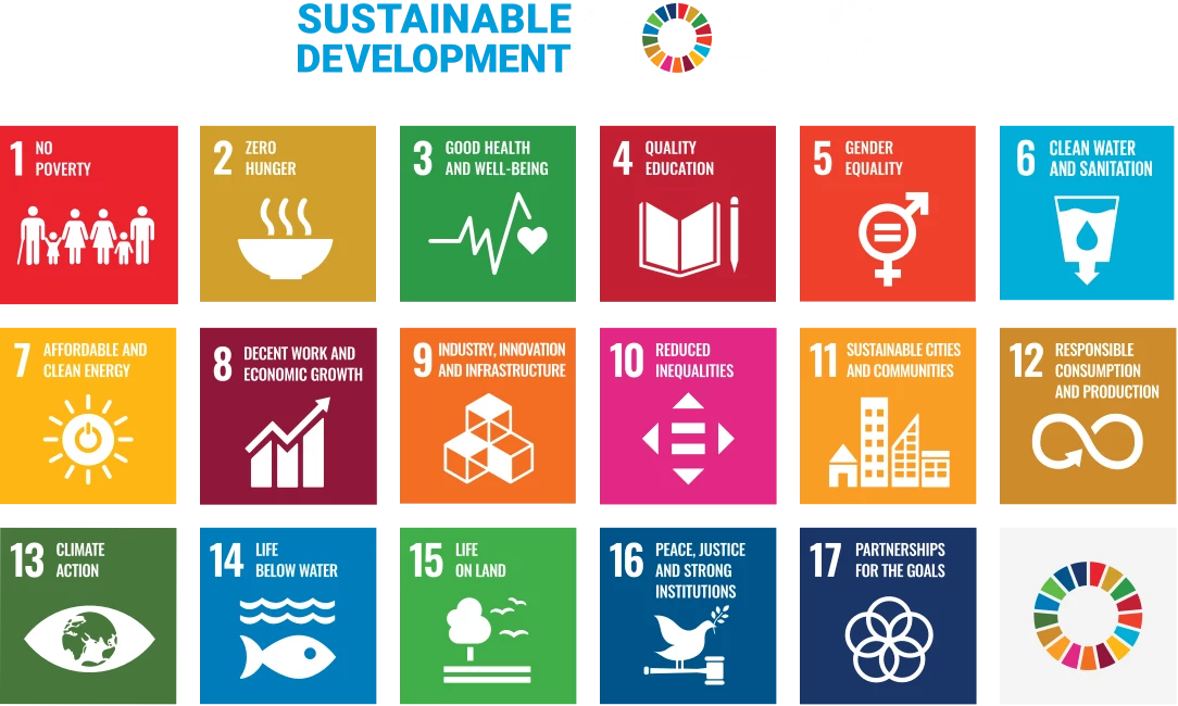 Icons of Sustainable Development Goals